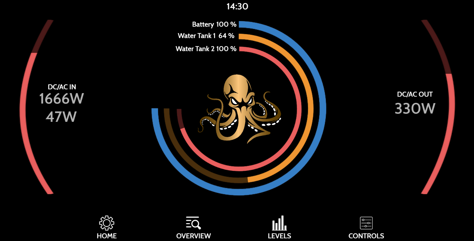 Energy System Monitoring