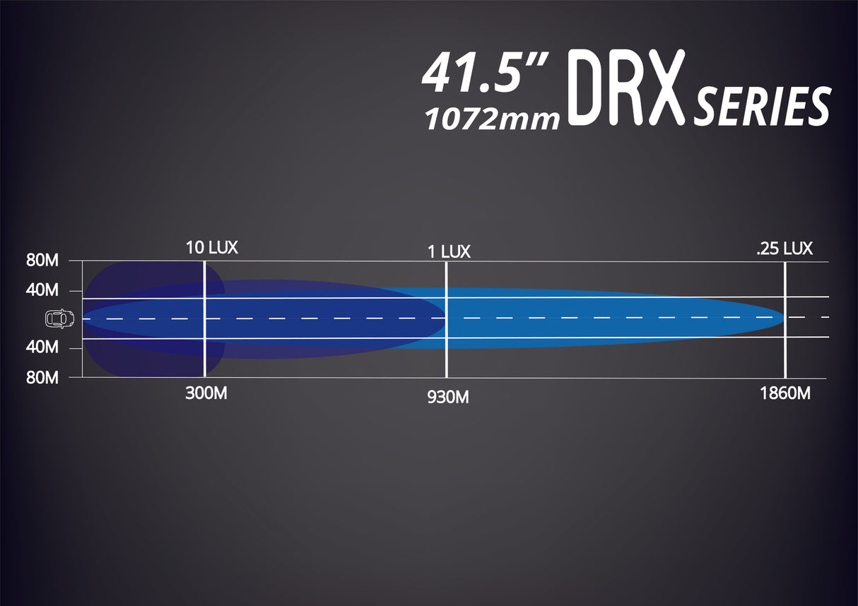 41 " DRX SERIES LED LIGHT BAR