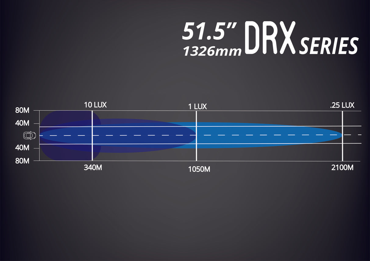 51 " DRX SERIES LED LIGHT BAR