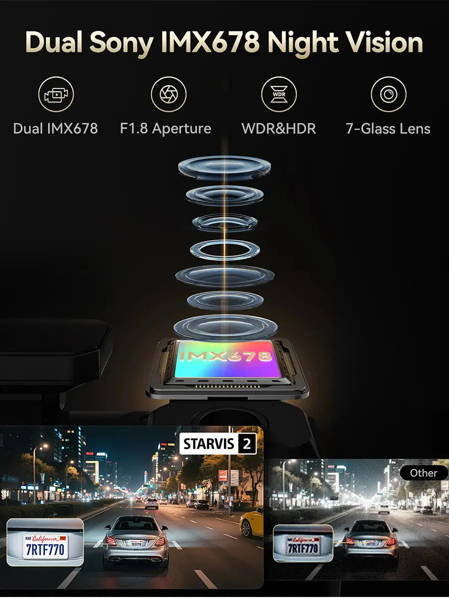 F77 STARVIS 2 4K+4K Dual IMX678 Voice Control 5.8GHz High Speed WIFI Dash Cam
