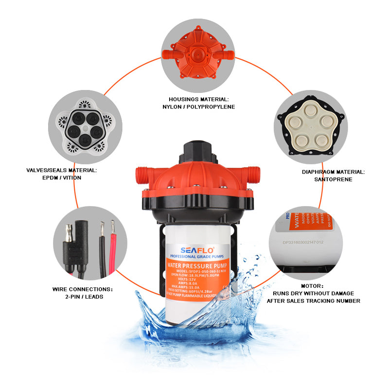 Seaflo 51 Series Extreme 12V Wash Down Kit