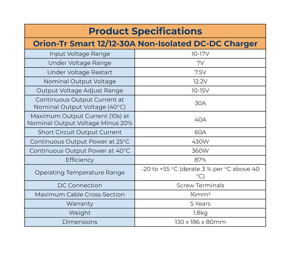 Victron Orion-Tr Smart 12/12-30A Non-Isolated DC-DC Charger