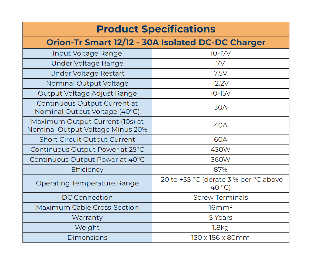 Victron Orion-Tr Smart 12/12-30A Dc-Dc Charger Isolated