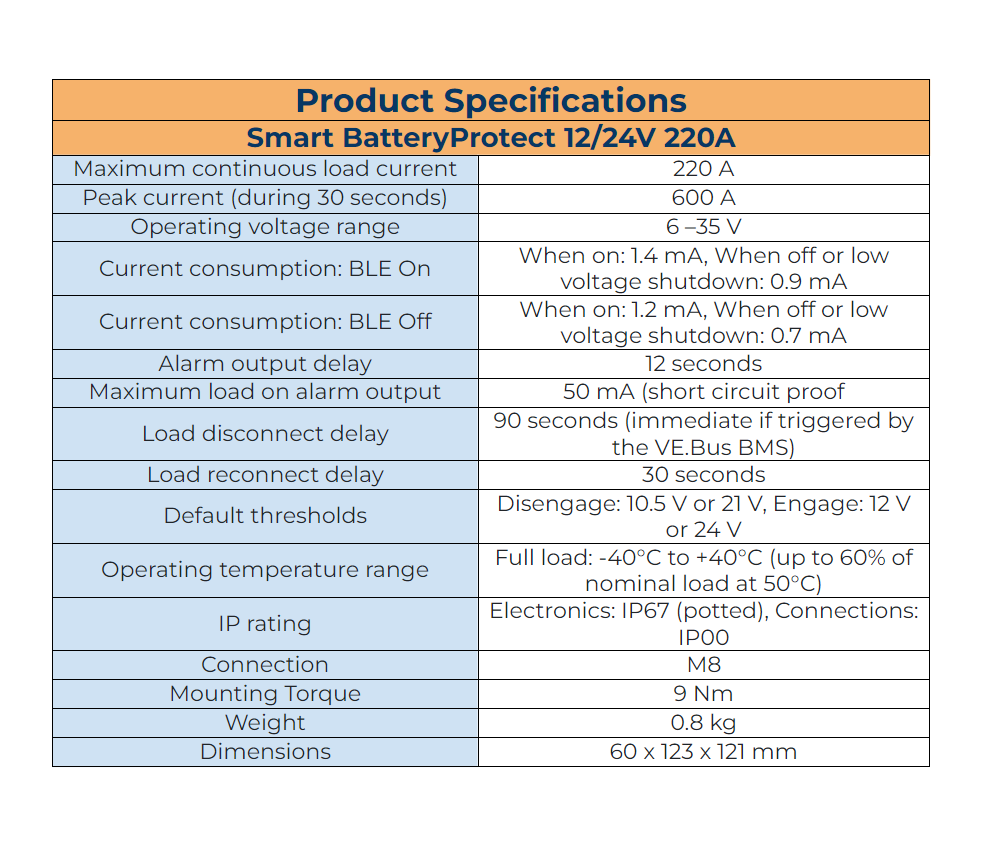 Victron Smart Battery Protect 12/24V 220A