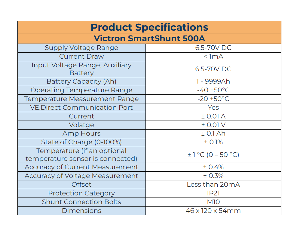 Victron SmartShunt 500A