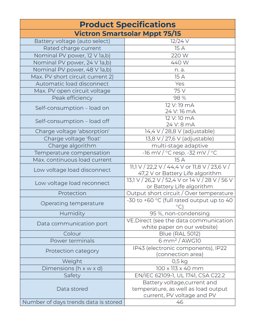 Victron Smart Solar MPPT 75/15