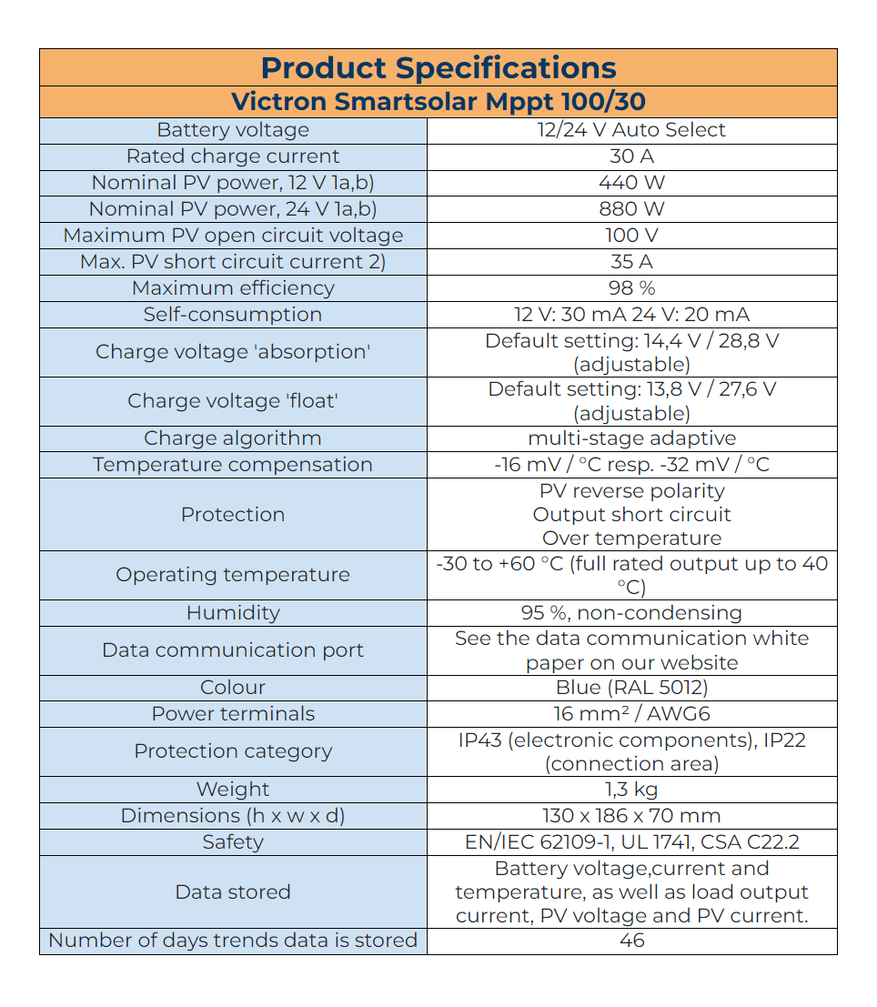 Victron Smart Solar MPPT 100/30